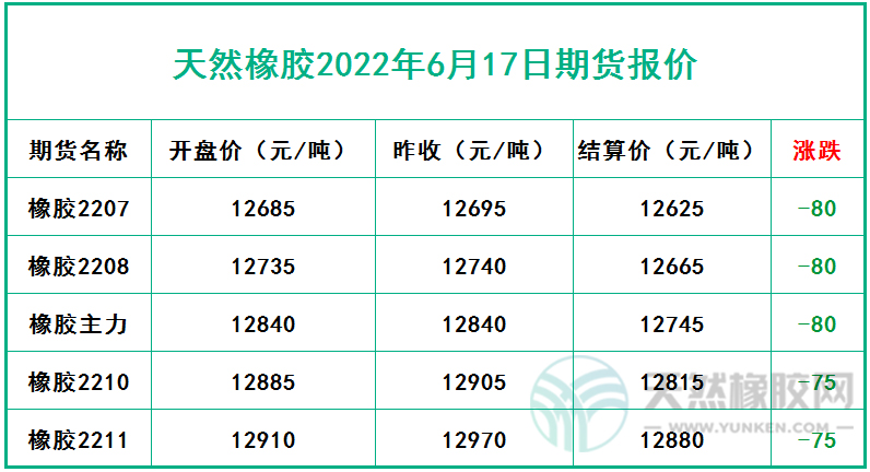 6.17期貨報(bào)價(jià).jpg
