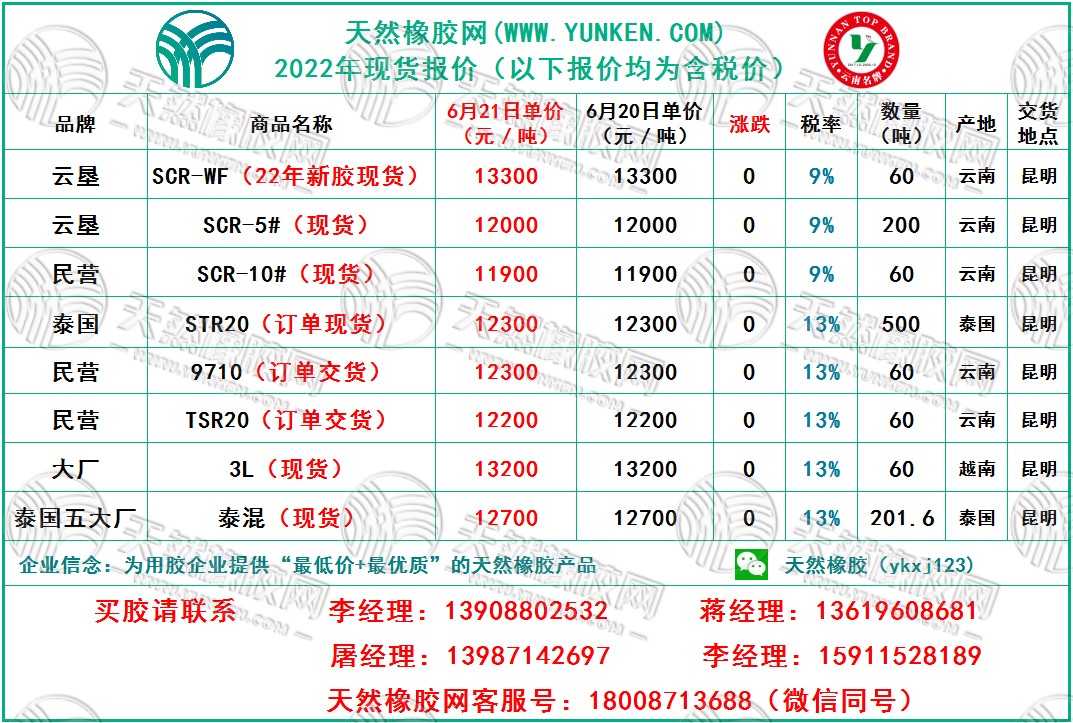 6.21橡膠報價.jpg