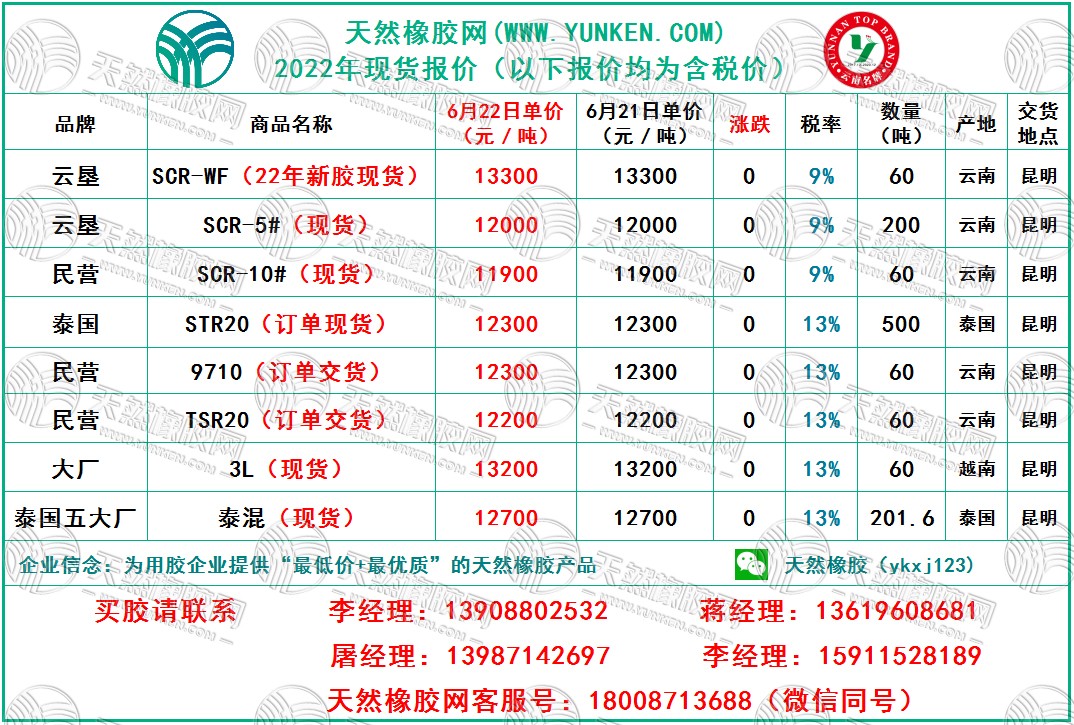6.22橡膠報(bào)價(jià).jpg
