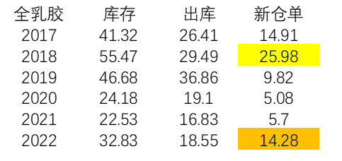 市場重定價是給膠農(nóng)的補償
