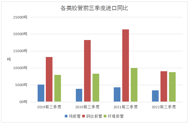 中國(guó) 年 月進(jìn)口膠管下降 %（一）.png