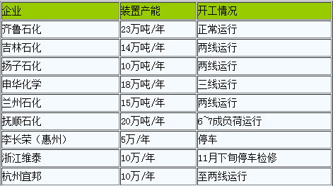 丁苯橡膠仍難有較好起色.png