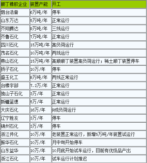 順丁橡膠將繼續(xù)偏弱運(yùn)行.png