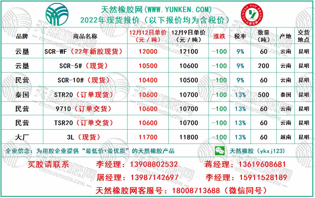 1670811962381850.jpg 橡膠報價.jpg