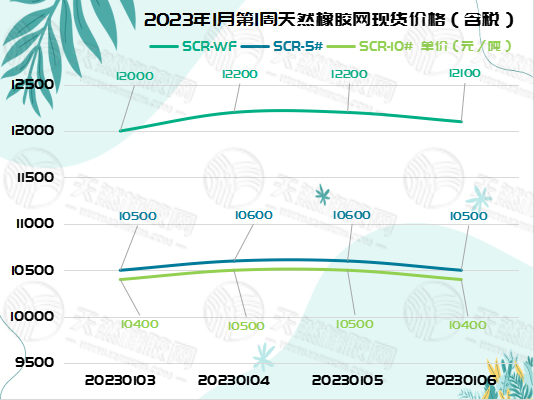 1673231141697881.jpg 橡膠周報(bào)圖片(一).jpg
