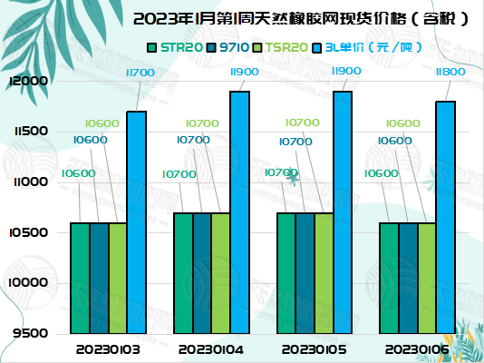 1673231164164733.jpg 橡膠周報(bào)圖片(二).jpg