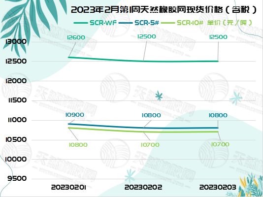 1675651075897392.jpg 橡膠周報(bào)圖片(一).jpg