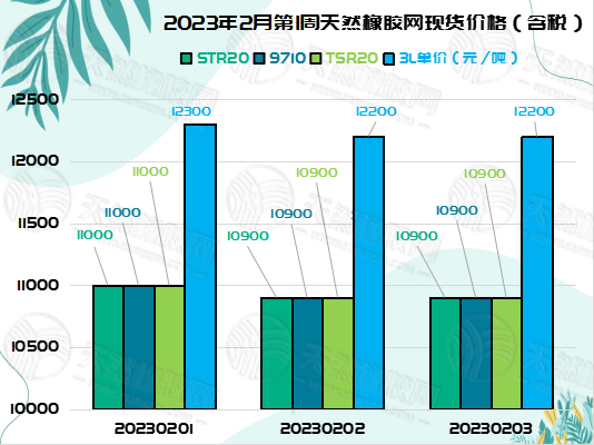 1675651223458484.jpg 橡膠周報(bào)圖片(二).jpg