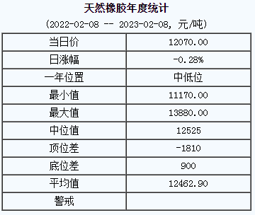 1675822415647781.png 天然橡膠基準價.png