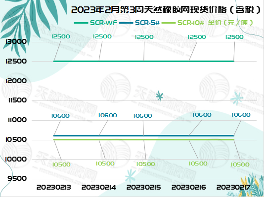 橡膠周報圖片（二）.jpg
