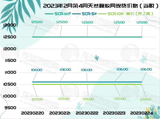橡膠周報(bào)圖片（一）.jpg