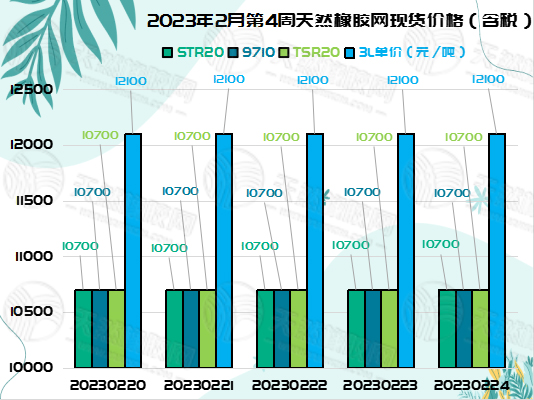 橡膠周報(bào)圖片（二）.jpg