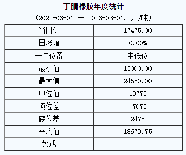 丁腈橡膠基準(zhǔn)價(jià).png