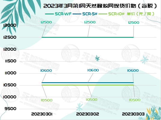 三.一橡膠周報圖片一.jpg