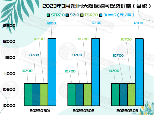 三.一橡膠周報圖片二.jpg