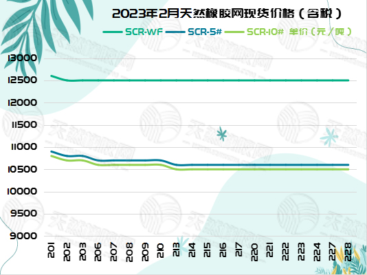 三.一橡膠周報圖片三.jpg