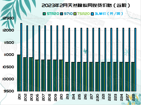 三.一橡膠周報圖片四.jpg