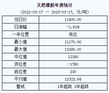 天然橡膠基準(zhǔn)價(jià).png
