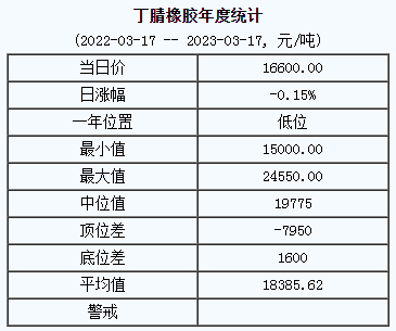 丁腈橡膠基準價.png