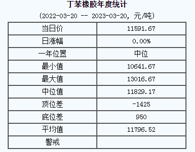 1679283455922635.png 丁苯橡膠基準(zhǔn)價(jià).png