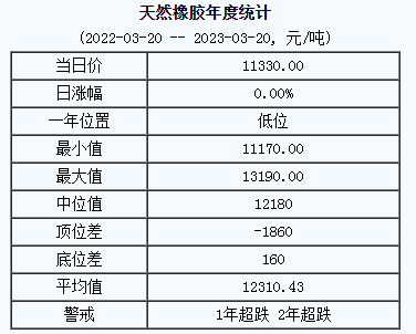 天然橡膠基準(zhǔn)價.png