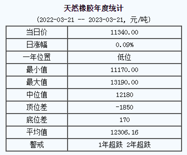 天然橡膠基準(zhǔn)價.png