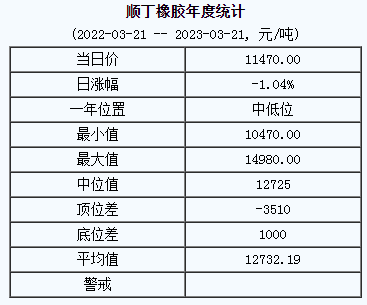 順丁橡膠基準價.png