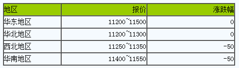 國(guó)內(nèi)丁苯橡膠市場(chǎng)行情偏弱運(yùn)行.png