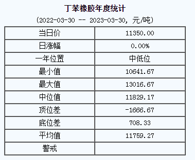 丁苯橡膠基準(zhǔn)價(jià).png