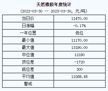 天然橡膠基準(zhǔn)價.png