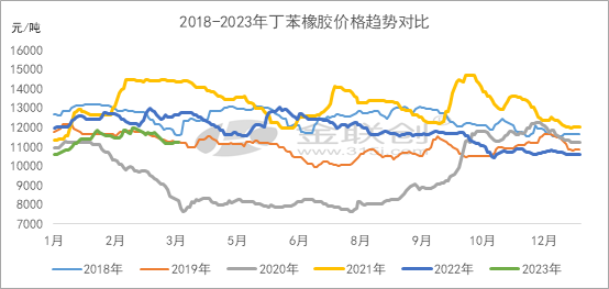 丁苯橡膠價格“跌跌不休”一.png