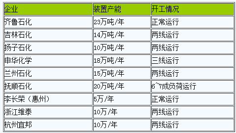 丁苯橡膠行情弱勢下行（202303）