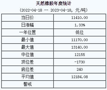 天然橡膠基準(zhǔn)價.png