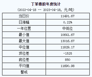 1681786455171824.png 丁苯橡膠基準價.png