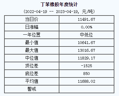丁苯橡膠基準(zhǔn)價.png