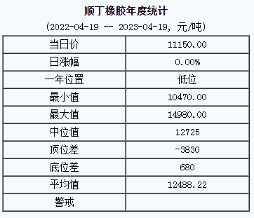 1682047452632760.png 順丁橡膠基準價.png