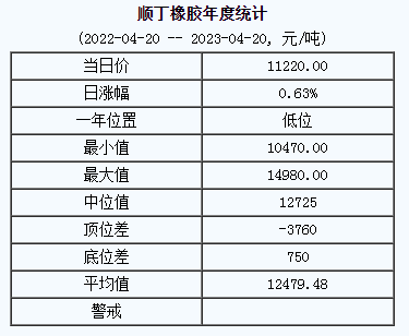順丁橡膠基準(zhǔn)價(jià).png