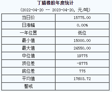 1682060833846245.png 丁腈橡膠基準(zhǔn)價.png