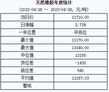天然橡膠基準價.png