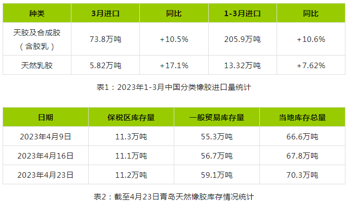 1682495276736658.png 天然橡膠真正轉(zhuǎn)變成上漲趨勢 或仍需時(shí)日.png