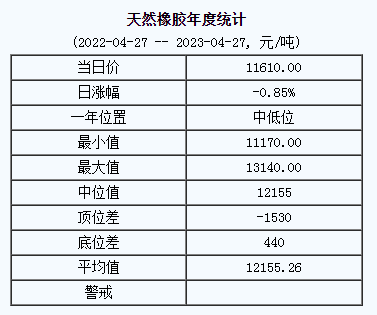 天然橡膠基準(zhǔn)價(jià).png