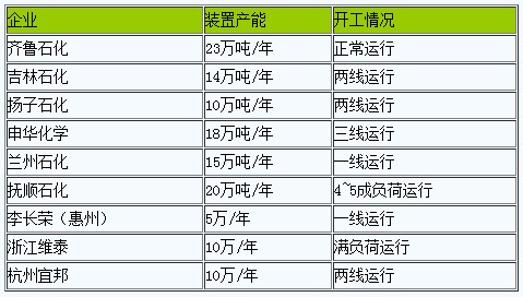 丁苯橡膠行情低位上漲.png