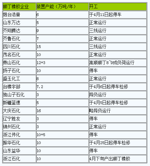 順丁橡膠市場低位小幅反彈.png