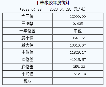 丁苯橡膠基準(zhǔn)價(jià).png