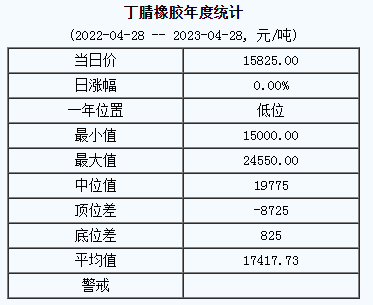 丁腈橡膠基準(zhǔn)價(jià).png