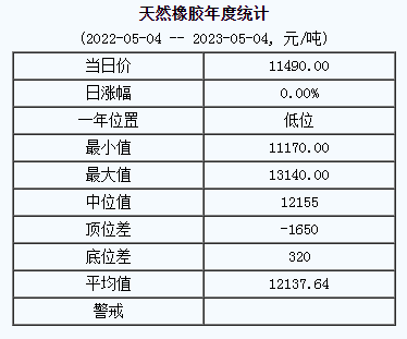 天然橡膠基準(zhǔn)價.png