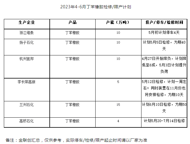 1683190357124423.png 丁苯橡膠在.png