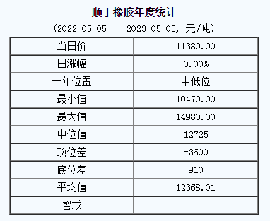 順丁橡膠基準價.png