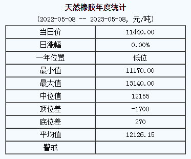 天然橡膠基準(zhǔn)價(jià).png