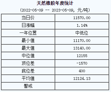 天然橡膠基準(zhǔn)價.png